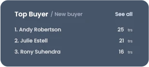 Top buyers overlay